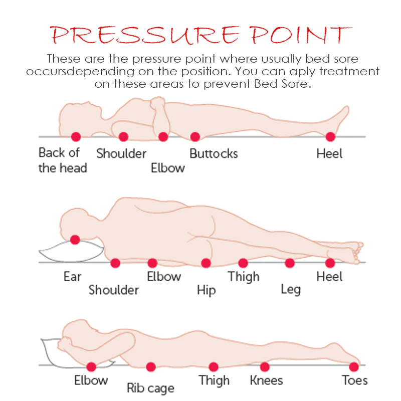 ATTDX BedSores FastHealing TreatmentCream - Image 7