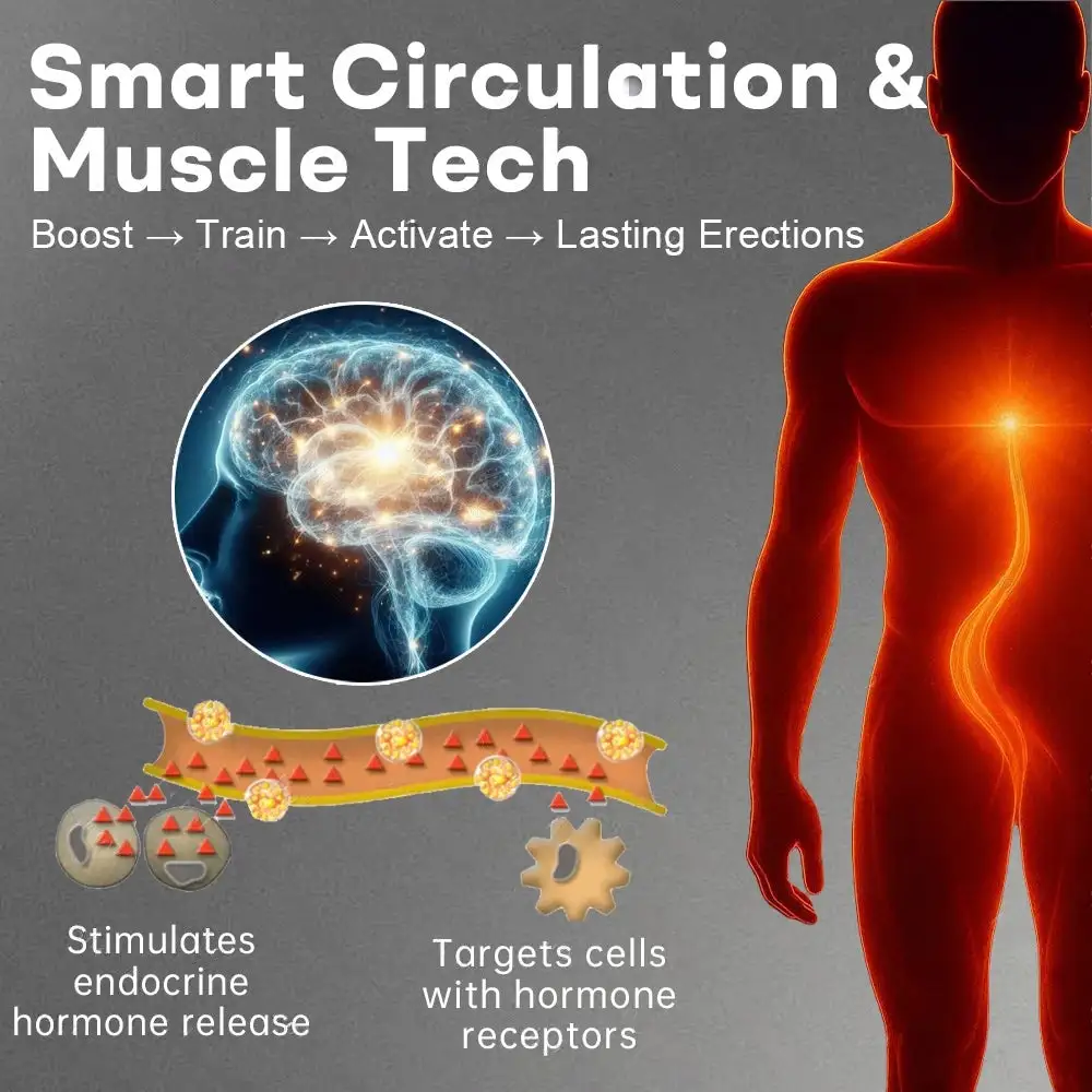 5-in-1 Performance Enhancement Device - Image 3