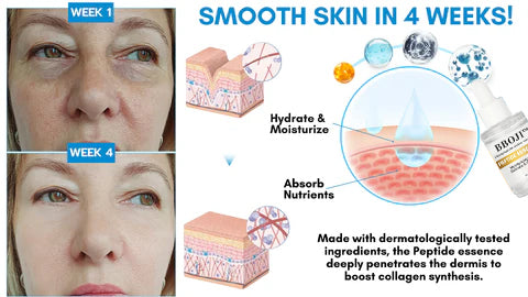 Hexapeptide Snake Venom Peptide Essence - Image 4