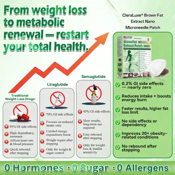BrownFat Extract Nano Microneedle Patch - Image 5