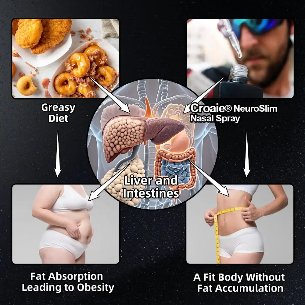 NeuroSlim Nasal Spray - Image 9