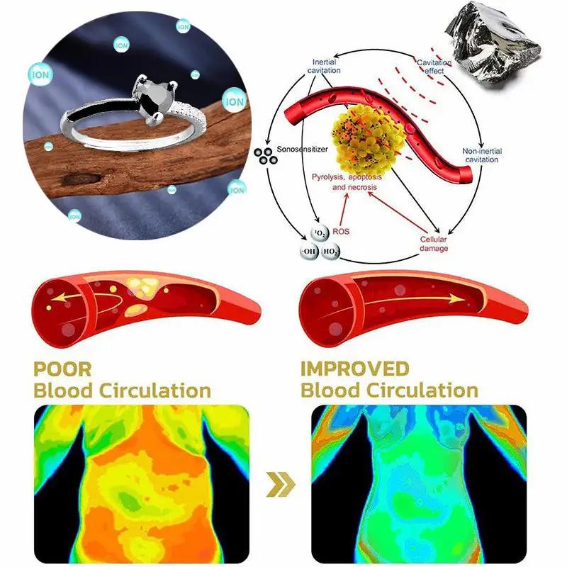 Magnetic Lymp Drainage Health Ring - Image 7