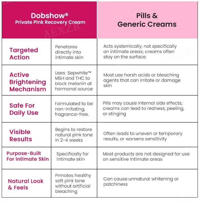 Private Pink Recovery Cream - Image 3