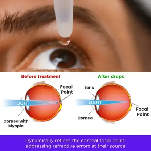 NanoClear Eye Drops - Image 6