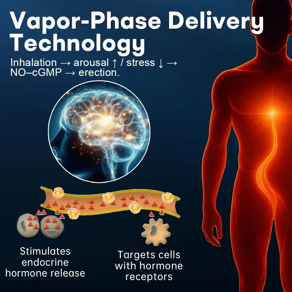 VitalFlow HardX Men‘s Vitality Inhaler - Image 6