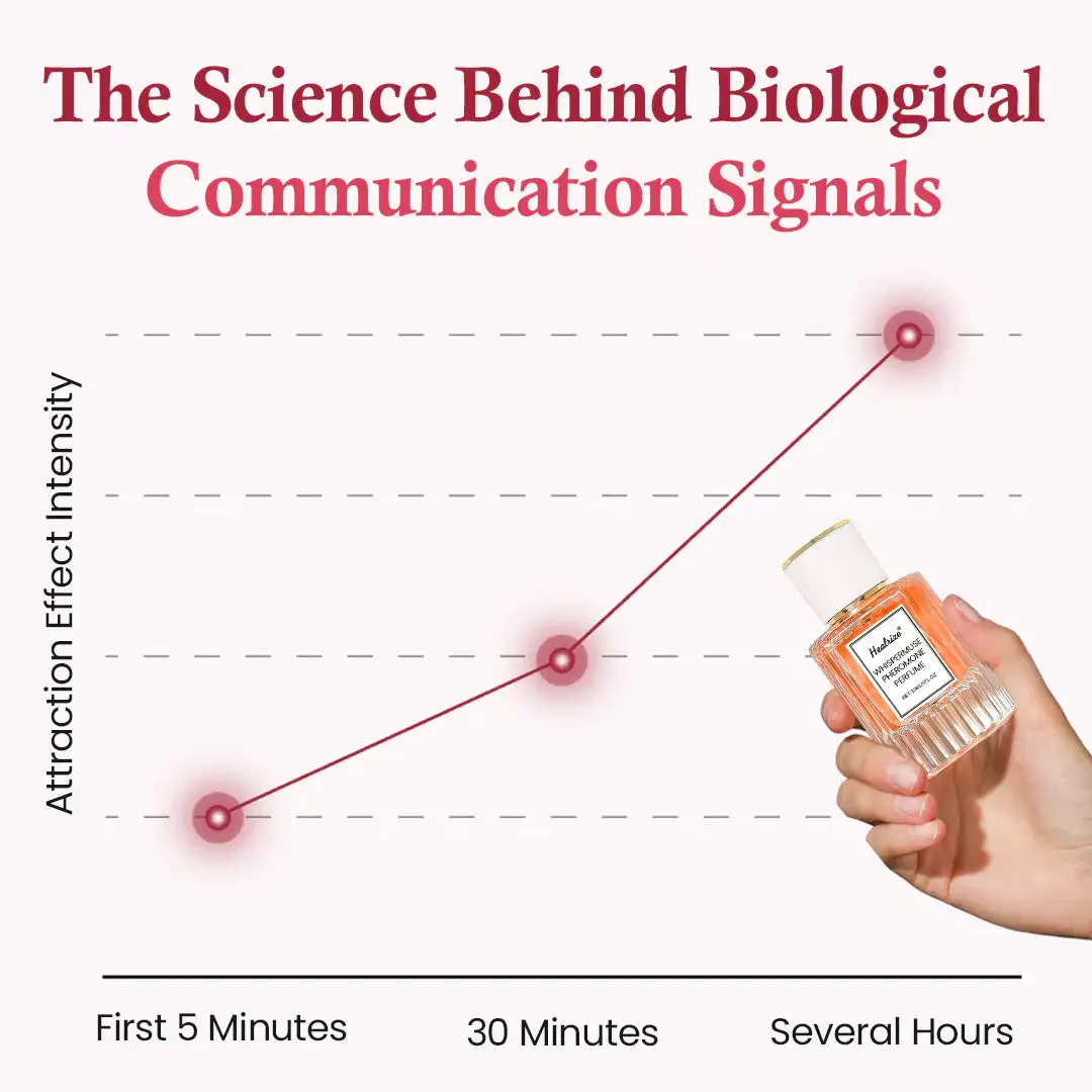 WhisperMuse Pheromone Perfume - Image 7