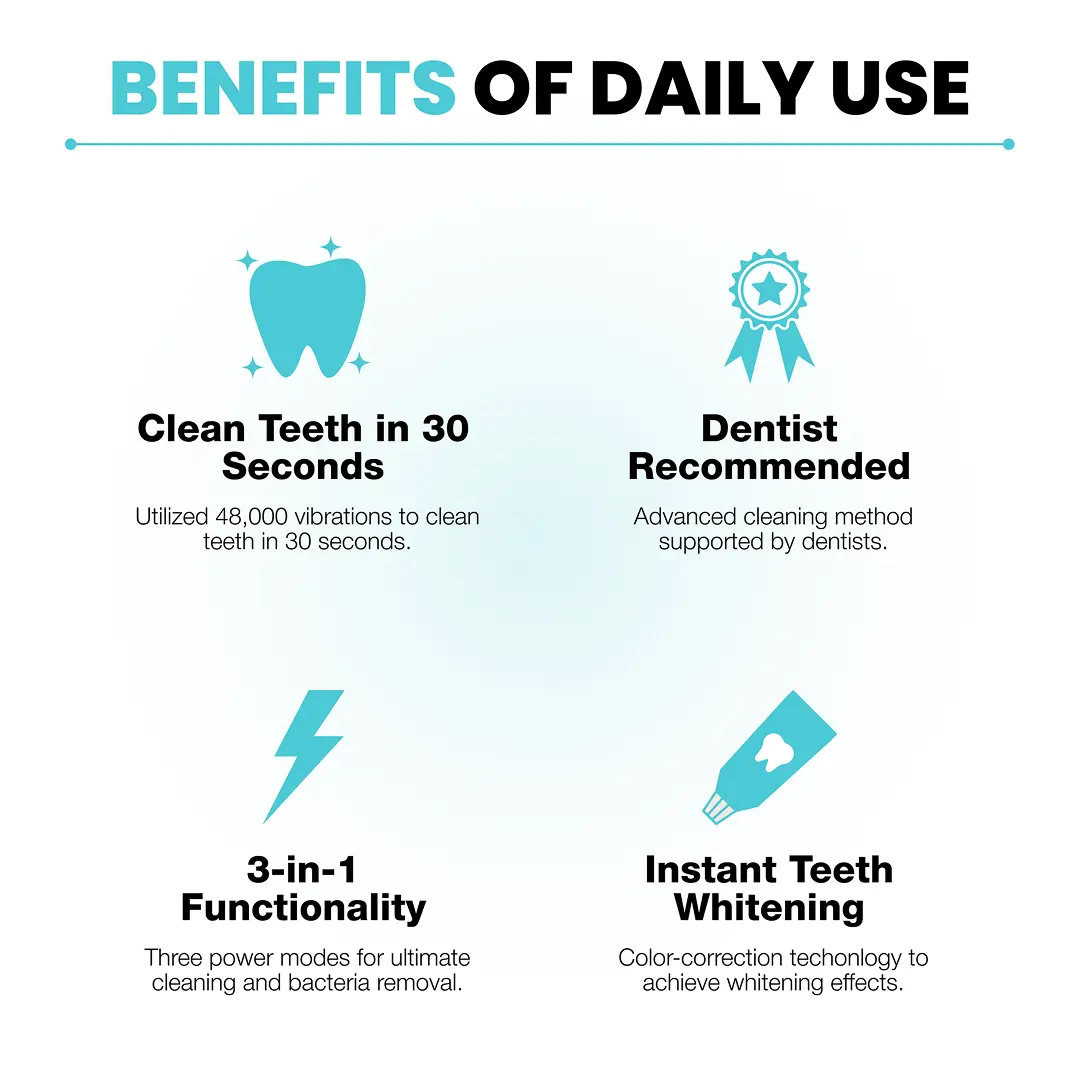 Electric toothbrush-30-Second Dental Revolution - Image 2