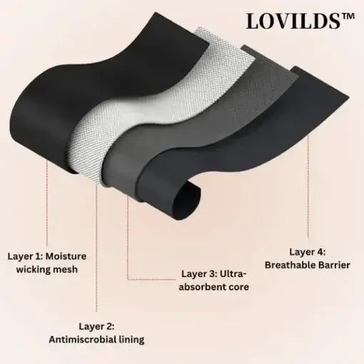 Leak-Proof Underwear That Won’t Let You Down - Image 6
