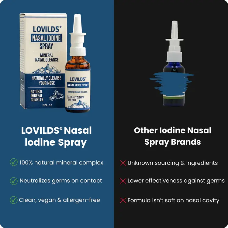 Nasal Hygiene Support Spray - Image 6