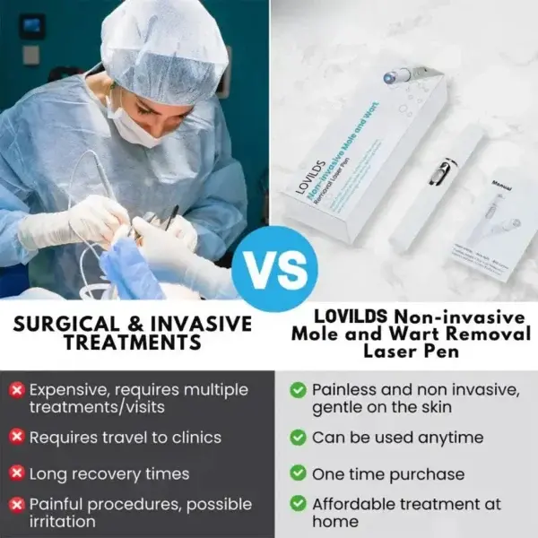 Non-Invasive Mole and Wart Removal Laser Pen - Image 4