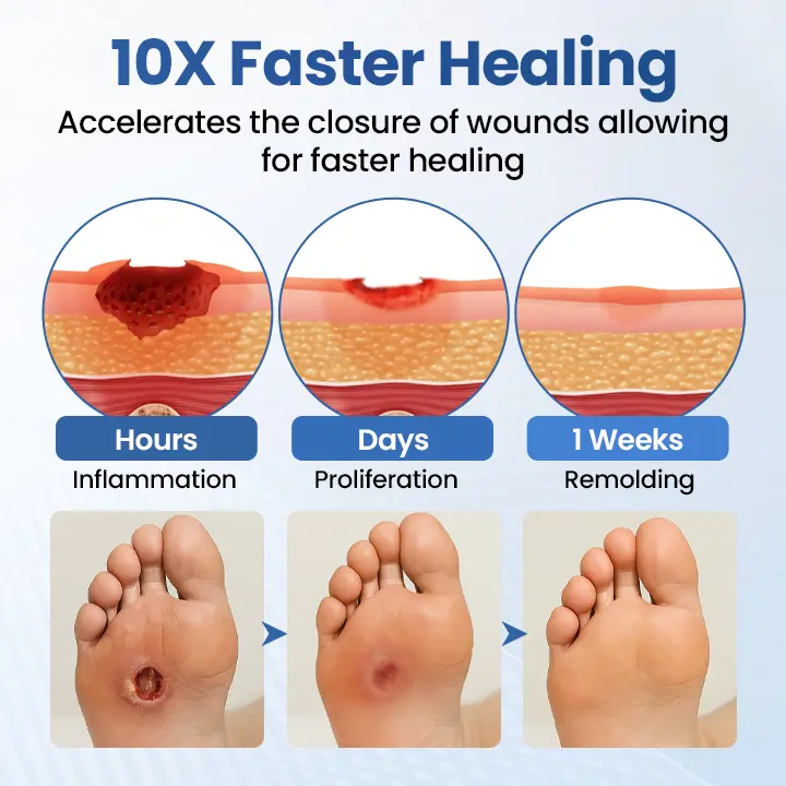 GlucoShield Dermal Spray - Image 4