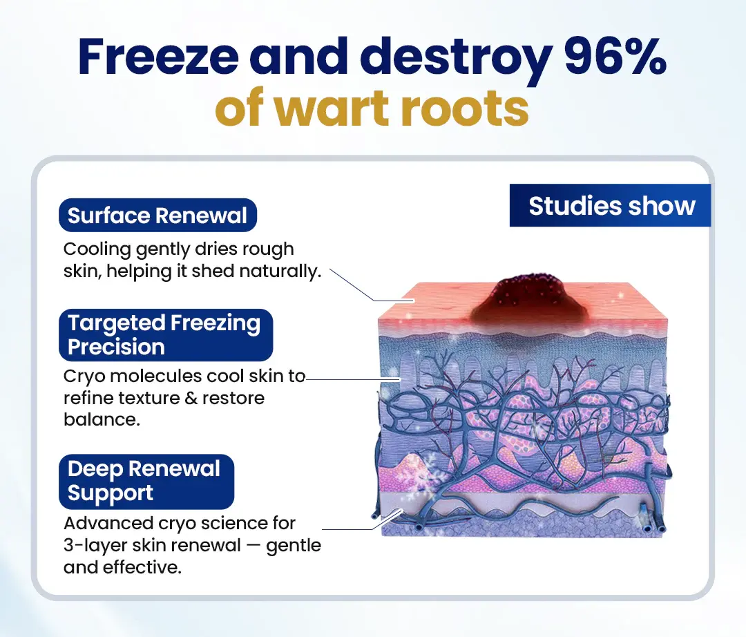 ChillErase Bump Renewal Spray - Image 7