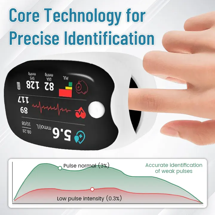 GlucoSense Laser Blood Glucose Monitoring Devic - Image 7