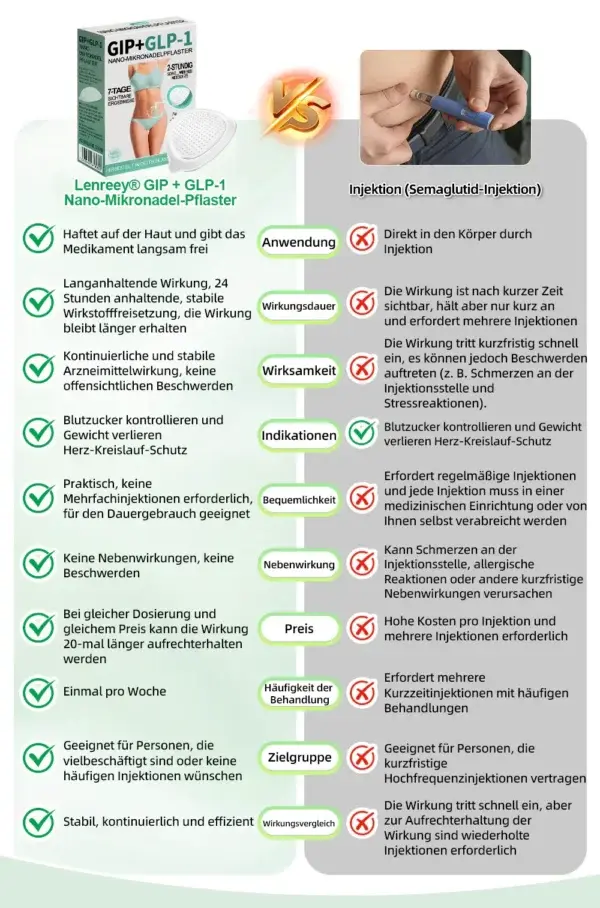 Nano-Mikronadel-Pflaster - Image 11