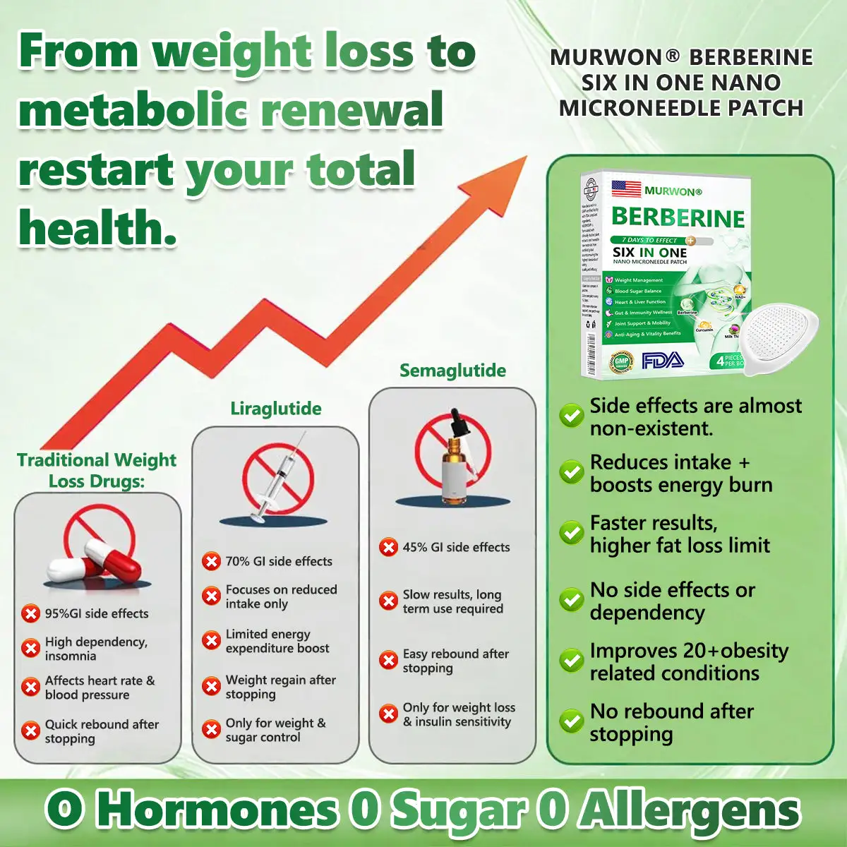 6-in-1 NAD⁺ + Berberine All-in-One Body-Shaping Nano Microneedle Patch - Image 4