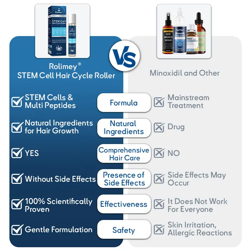 STEM Cell Hair Cycle Roller - Image 7