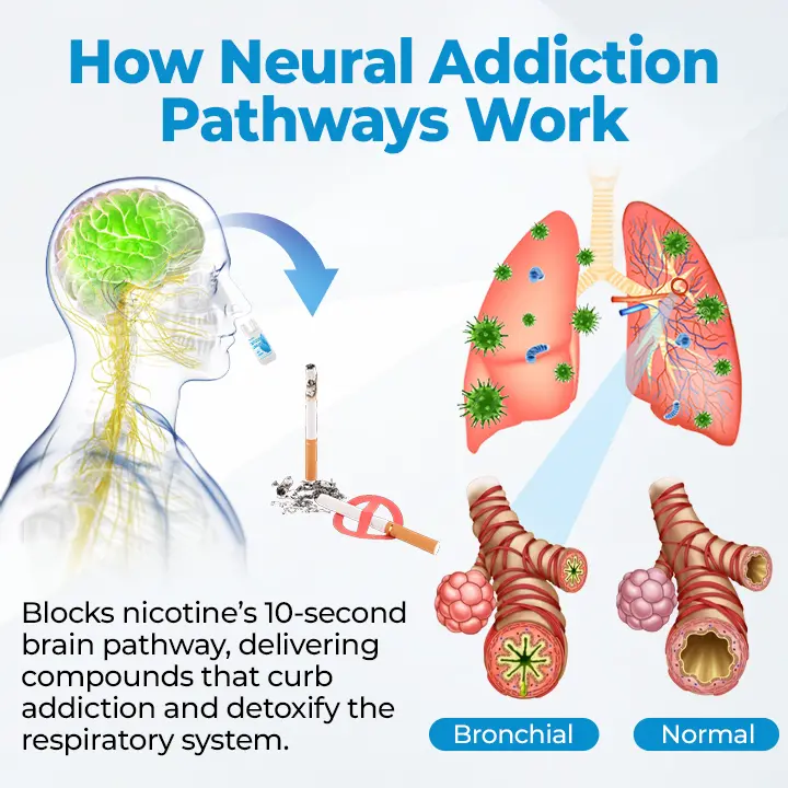 QuitCleanse Lung Mist - Image 4