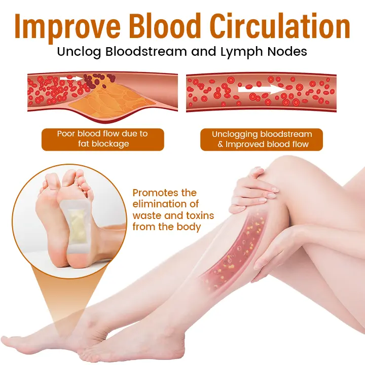 SlimFlow Bee Venom Lymphatic Detox Foot Patches - Image 5