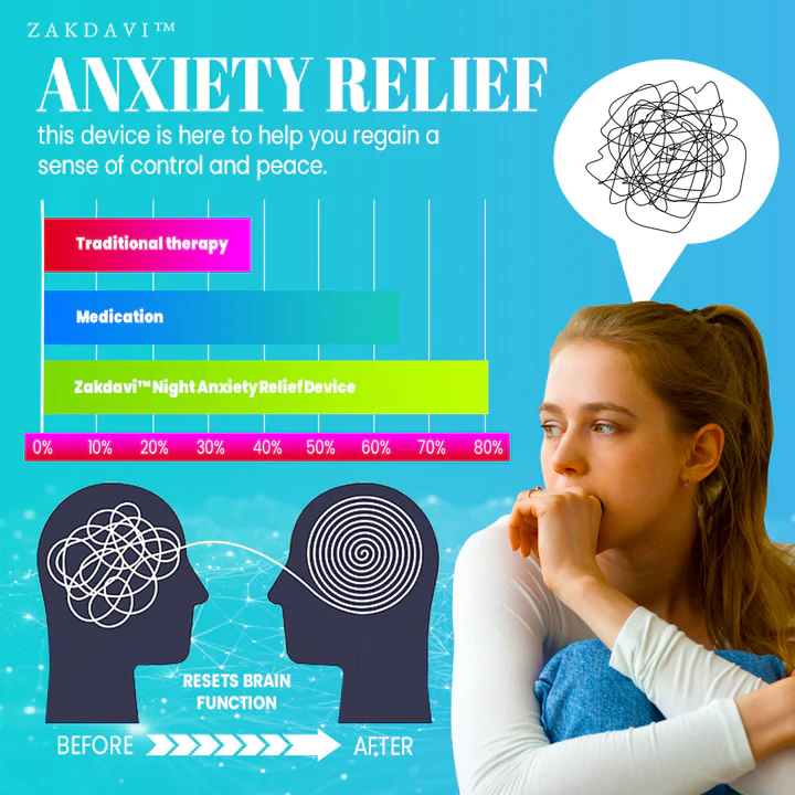 Night Anxiety Relief Device - Image 5