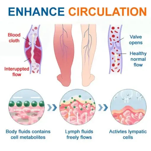 Advanced Lymphatic Drainage Massage Cream - Image 3