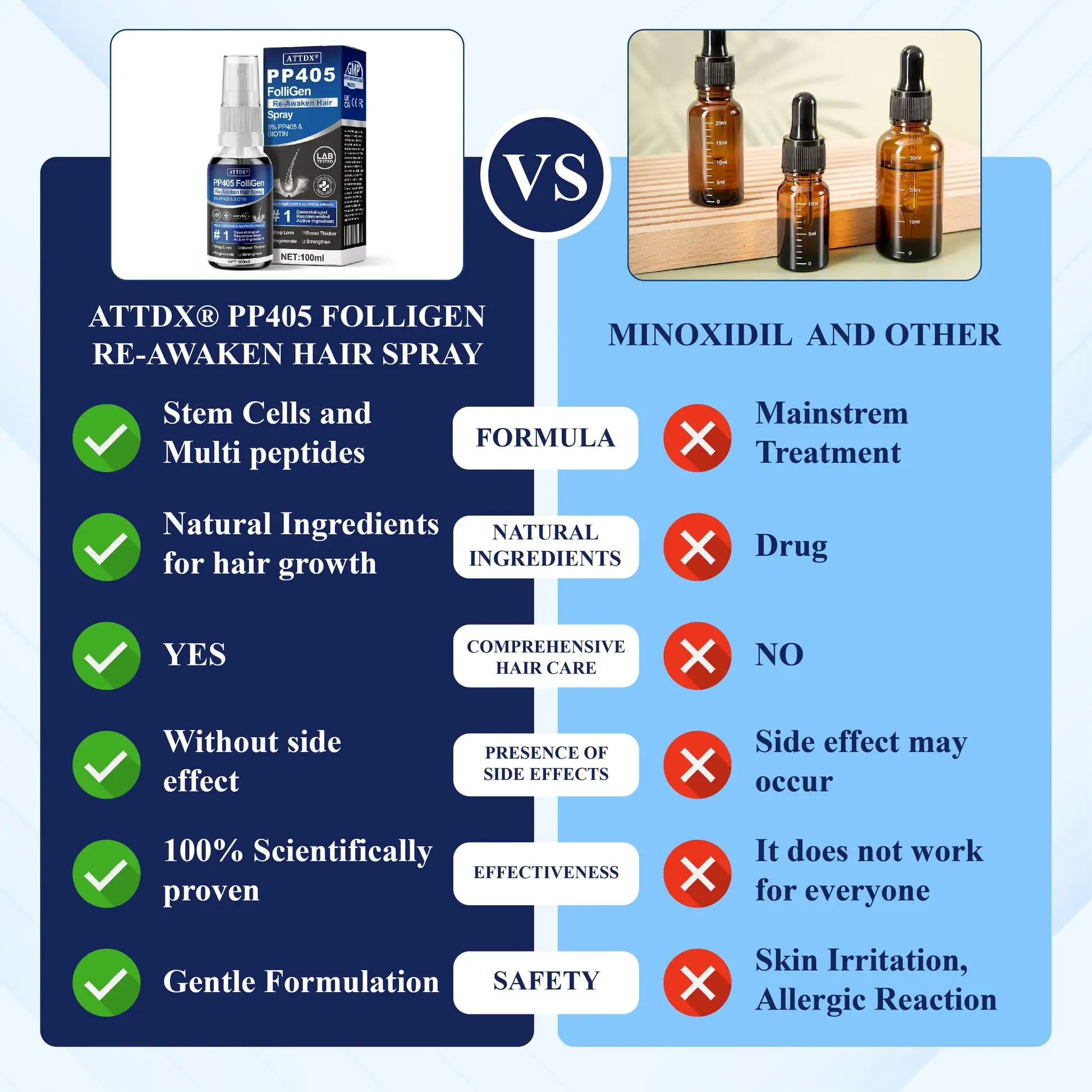 PP405 FolliGen Re-Awaken Hair Spray - Image 8