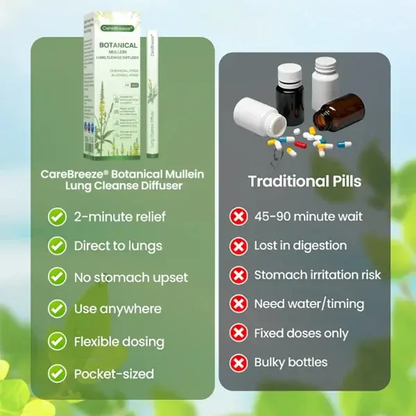 Botanical Mullein Lung Cleanse Diffuser - Image 4