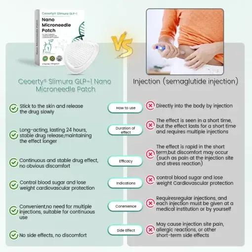 Slimura Nano Microneedle Patch - Image 2