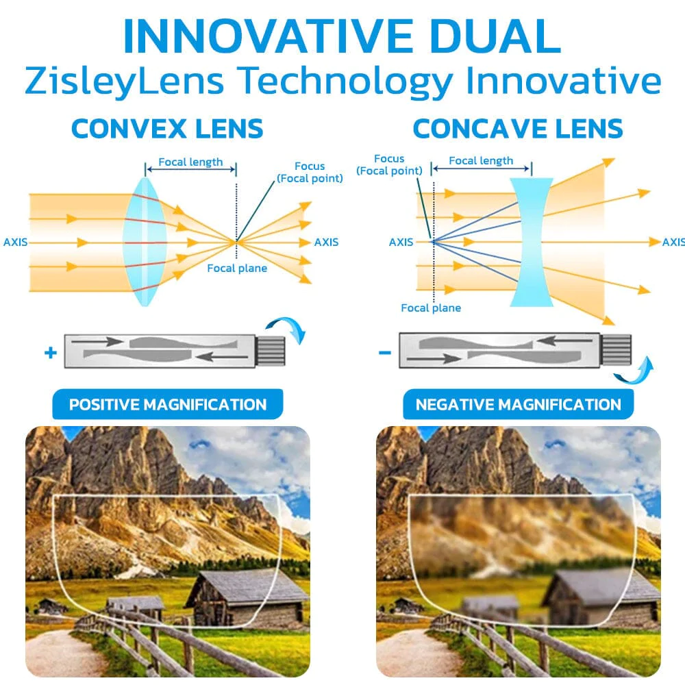 ZisleyLens German Auto Focus Glasses - Image 4