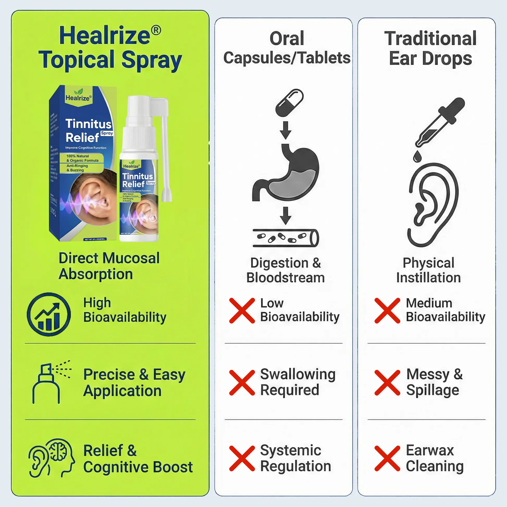 Tinnitus Relief Spray - Image 2