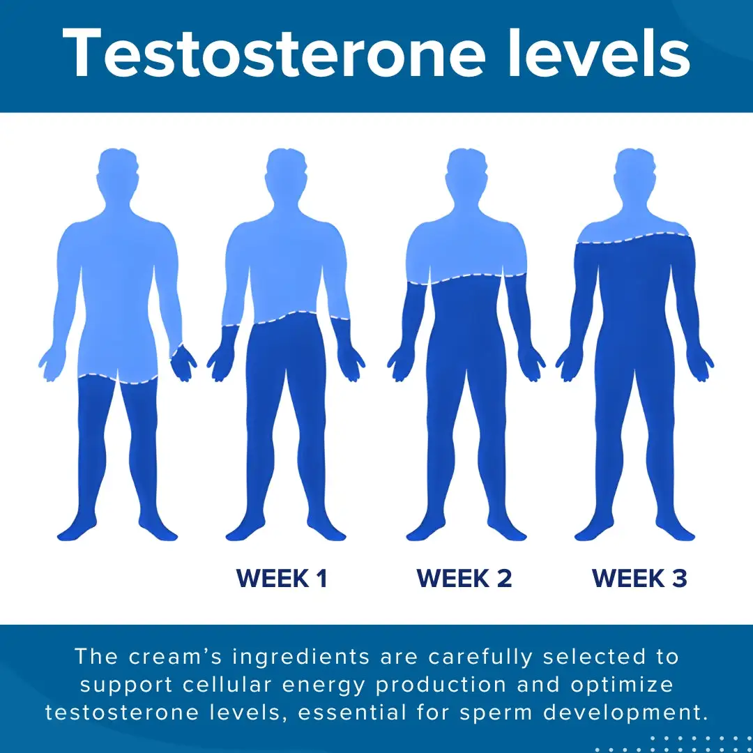 41-Second Instant Erection Cream - Image 6