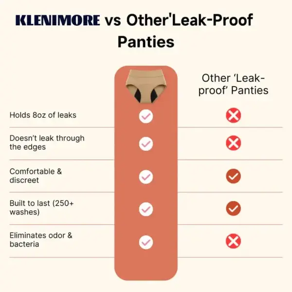 100% Leak-Proof Underwear - Image 15