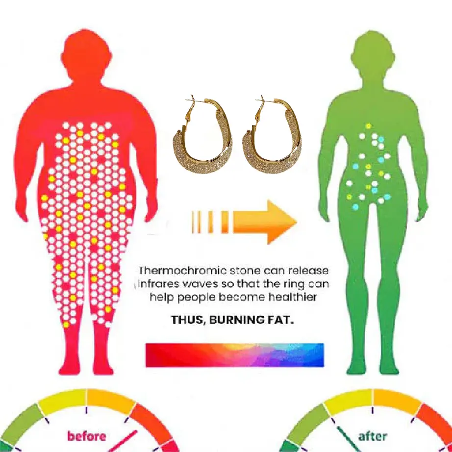 Miniyou Lymphatic Drainage Earrings - Image 6