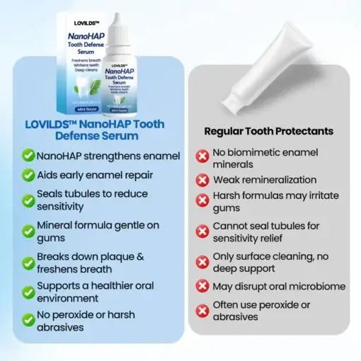 NanoHAP Tooth Defense Serum - Image 8