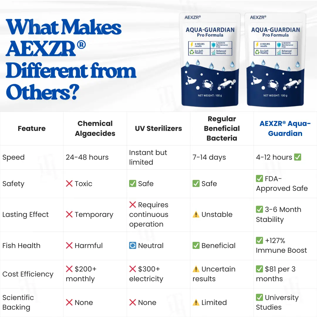 LOWEST PRICE - 50% OFF | Aqua-Guardian Pro Formula - Image 6