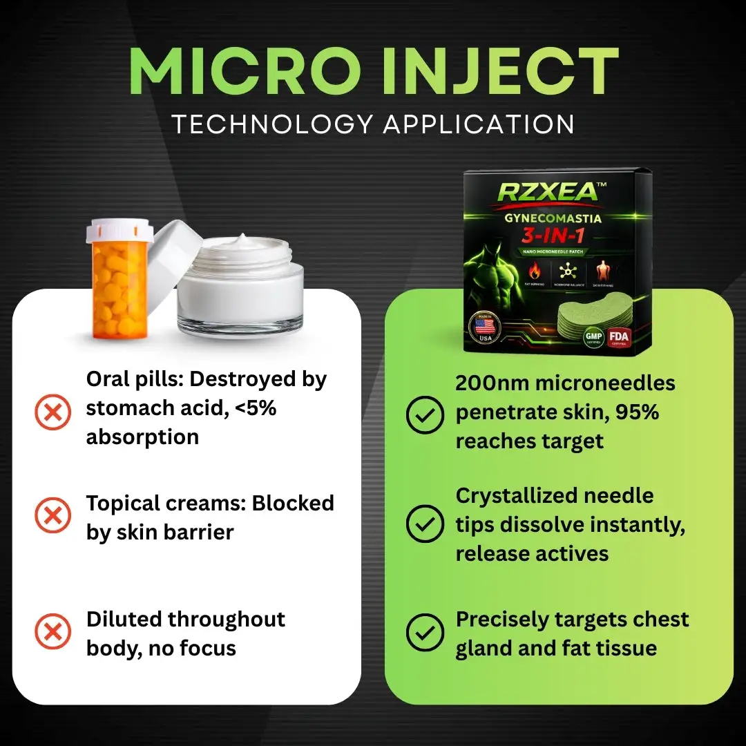 Gynecomastia 3 in1 Nano Microneedle Patch - Image 7