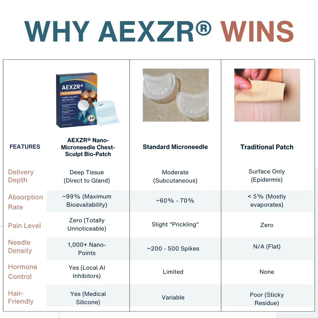 Nano-Microneedle Chest-Sculpt Bio-Patch - Image 8