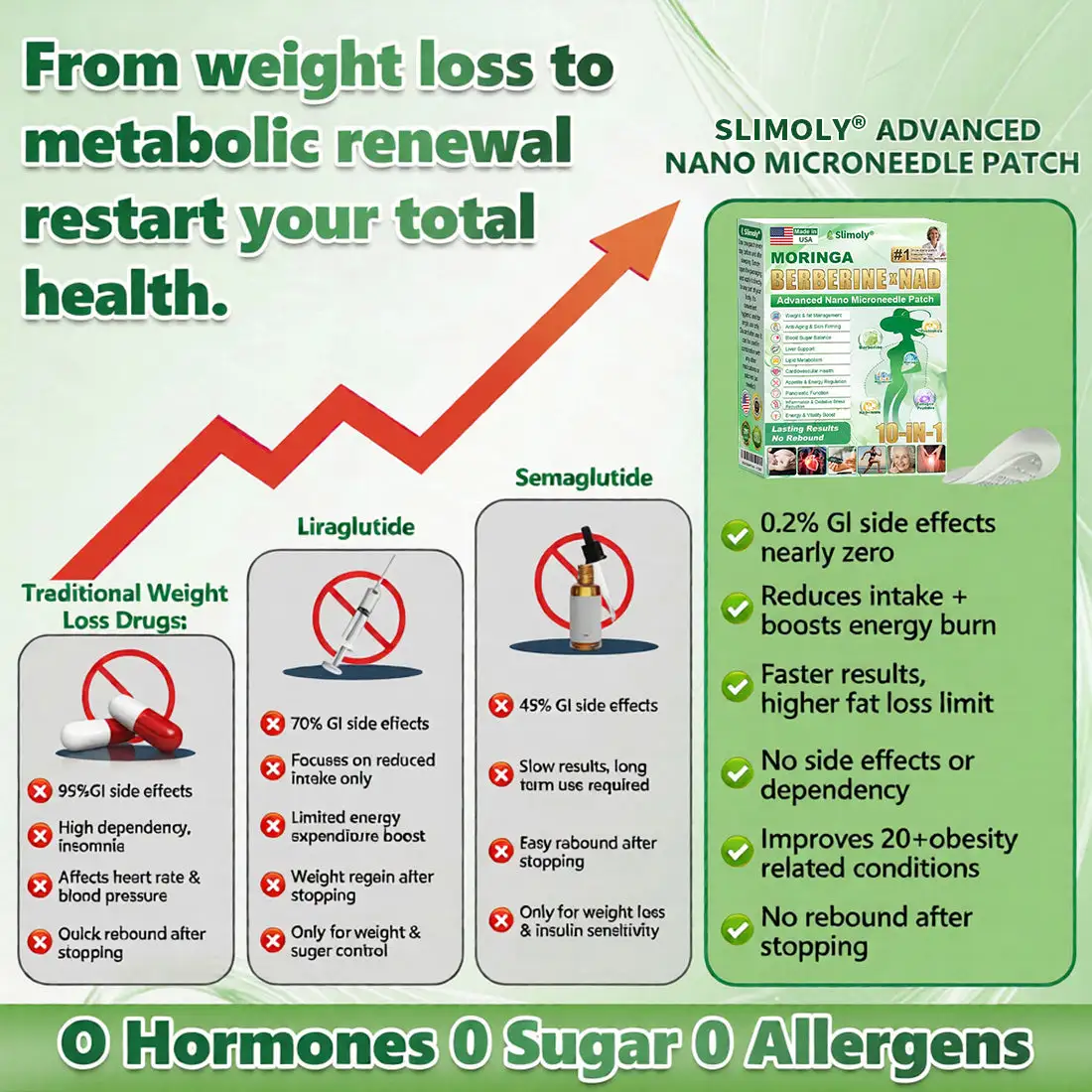 Moringa & Berberine10-IN- Advanced Nano Microneedle Patch - Image 5