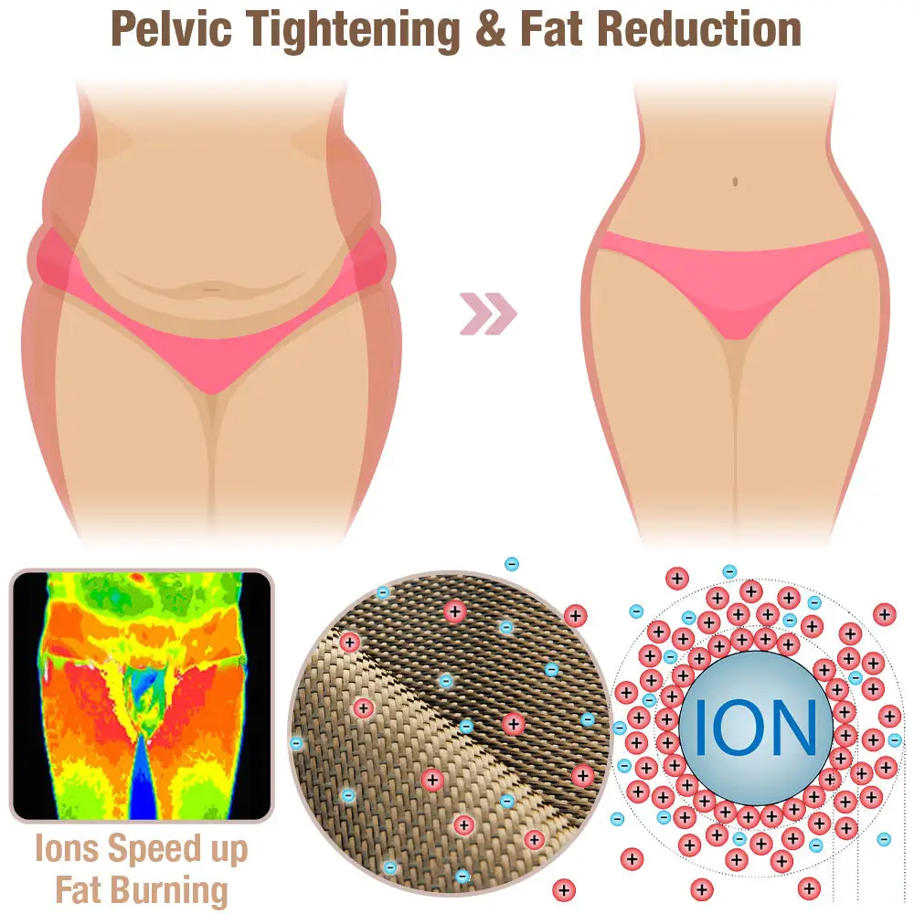 PelvicFlex Ionogenic Fabric Shaper - Image 4