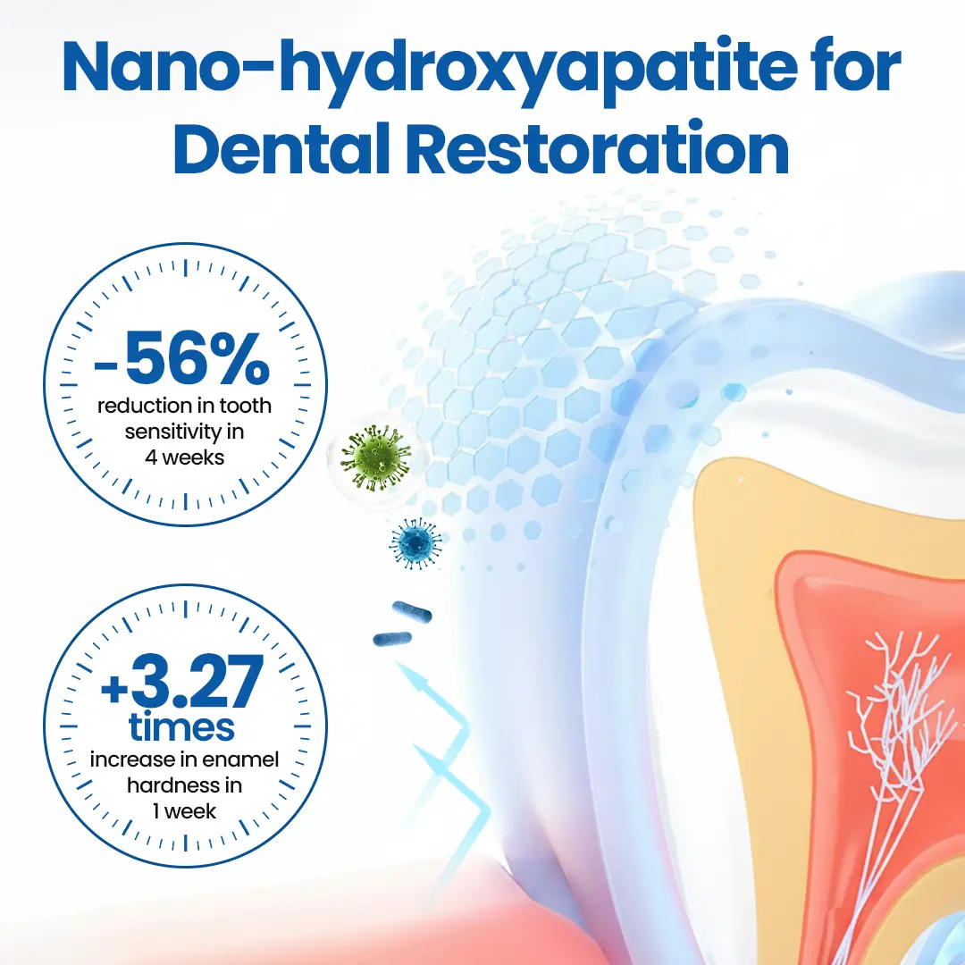 NanoHAP Tooth Defense Serum - Image 5