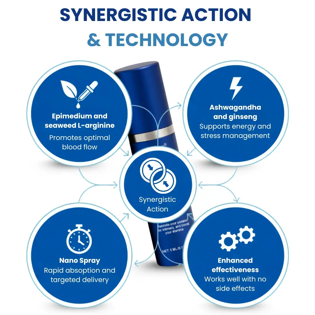 🎇Valentines Day Coming up to 50% OFF - While Stock Lasts | 37-Second Erection Spray - Image 7