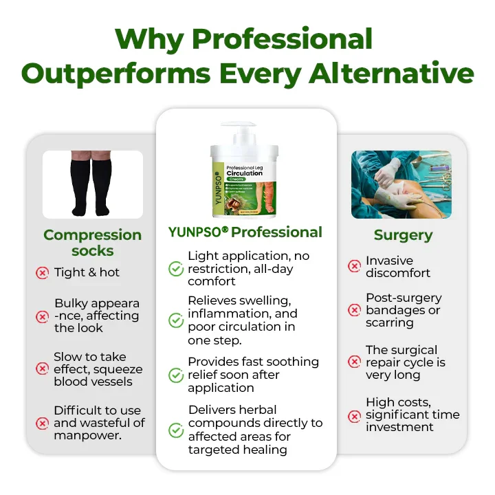 Professional Leg Circulation Cream - Image 3