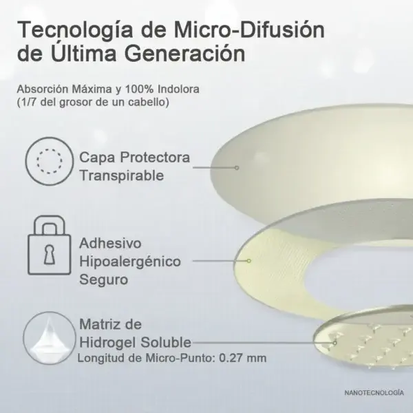 𝐏𝐚𝐫𝐜𝐡𝐞 𝐌𝐞𝐭𝐚𝐛𝐨́𝐥𝐢𝐜𝐨 & 𝐑𝐞𝐚𝐟𝐢𝐫𝐦𝐚𝐧𝐭𝐞 𝟕-𝐞𝐧-𝟏 𝐓𝐞𝐜𝐧𝐨𝐥𝐨𝐠𝐢́𝐚 𝐝𝐞 𝐌𝐢𝐜𝐫𝐨-𝐃𝐢𝐟𝐮𝐬𝐢𝐨́𝐧 · 𝐄𝐟𝐞𝐜𝐭𝐨 𝐂𝐨𝐧𝐭𝐢𝐧𝐮𝐨 𝟐𝟒𝐇 - Image 8
