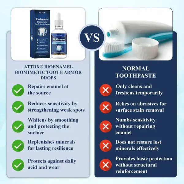 BioEnamel Biomimetic Tooth Armor Drops - Image 3