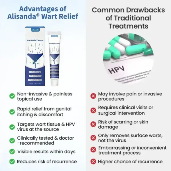 WartRelief Cream - Image 8