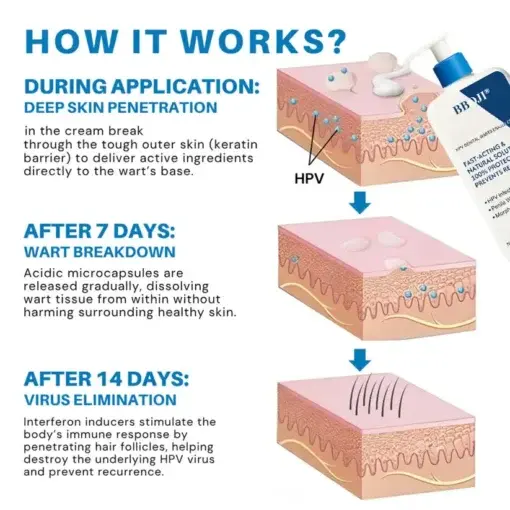 HPV Genital Warts Eraser Cream Ultra - Image 4
