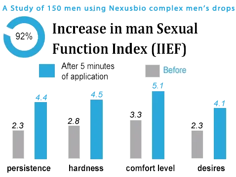 BBOJI Labs Complex Men's Penis cream - Image 6