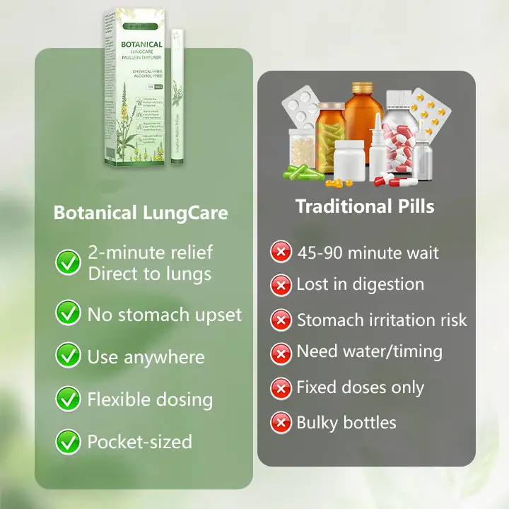 Botanical LungCare Mullein Diffuser - Image 2