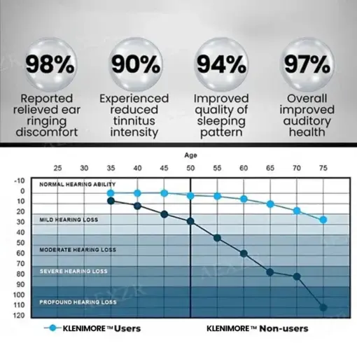 Tinnitus Relieving Device - Image 7