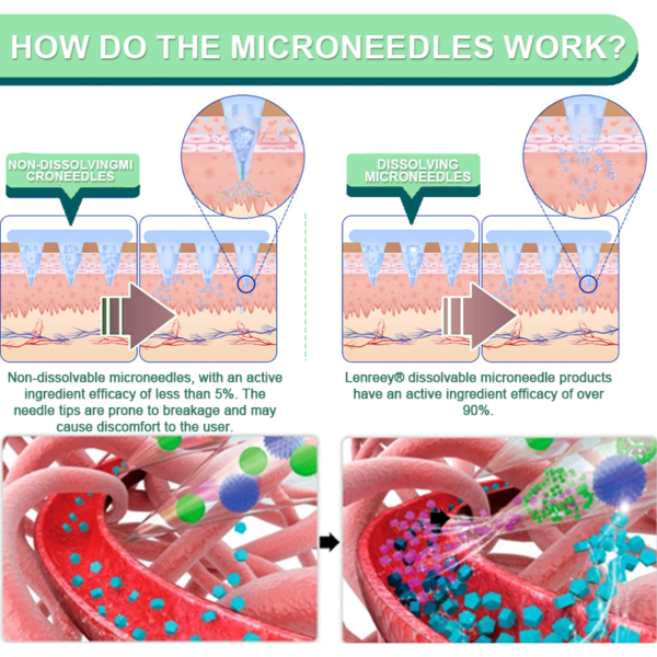Slimming & health NANO MICRONEEDLE PATCH - Image 6
