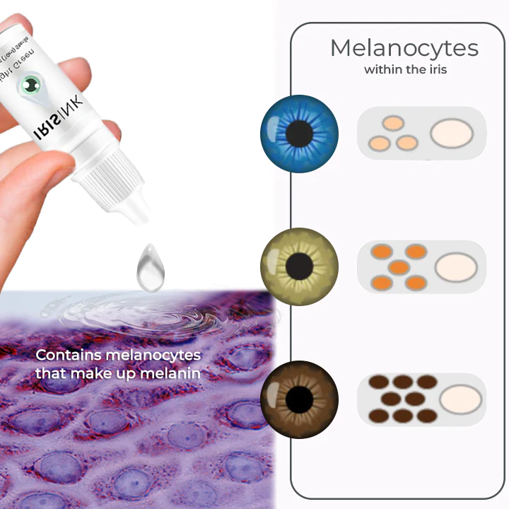 IrisInk Eye Drops - Image 2